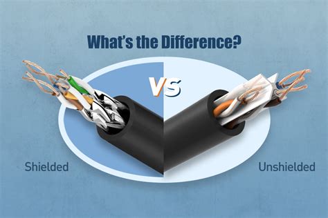 does electrical panel interfere with ethernet box|cat6 unshielded ethernet.